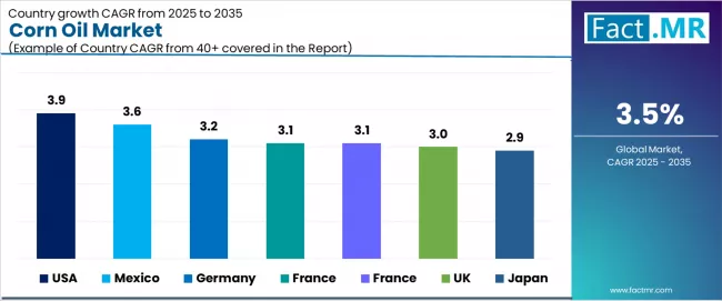Corn Oil Market Cagr Analysis By Country Corn Oil Market Cagr Analysis By Country