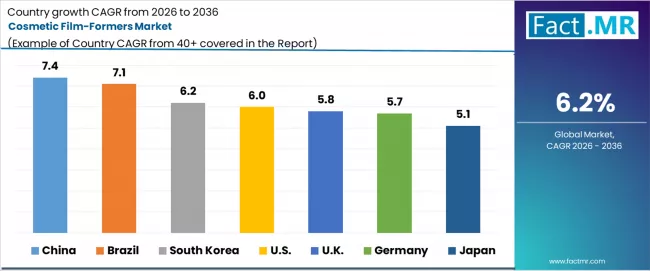 Cosmetic Film Formers Market Cagr Analysis By Country