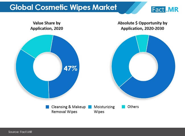 cosmetic wipes  market image 01