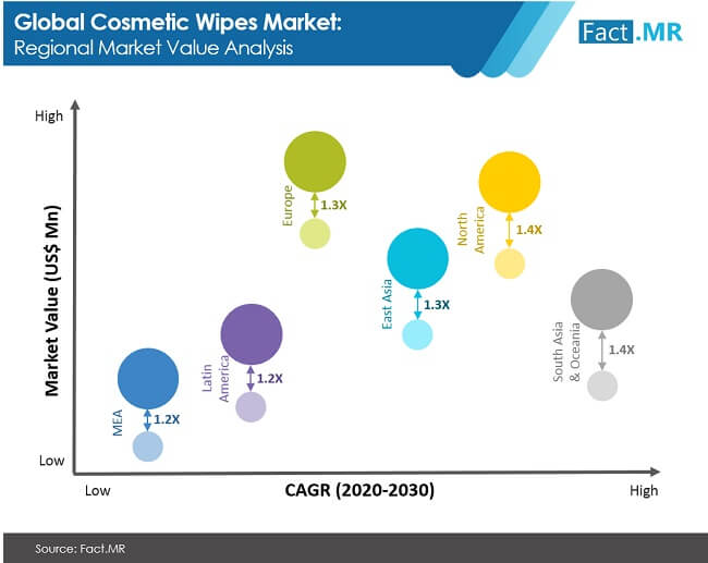 cosmetic wipes market image 02