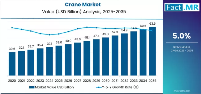 Crane Market Market Value Analysis
