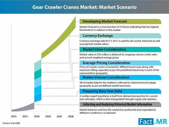 Crawler Cranes Market 0 crawler cranes market 0