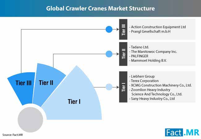 Crawler Cranes Market 1 crawler cranes market 1