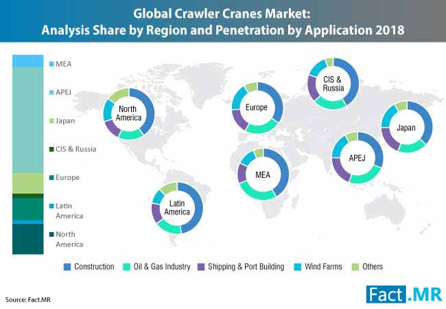 crawler cranes market 2