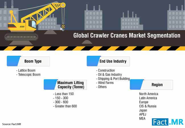 Crawler Cranes Market 3 crawler cranes market 3