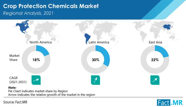 Crop Protection Chemicals Market Size, Share, Growth 2031