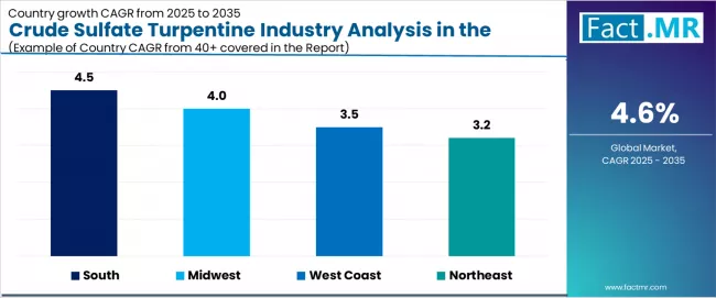 Crude Sulfate Turpentine Industry Analysis In The Usa Cagr Analysis By Country