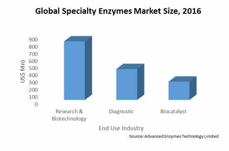 crumb softener market 0