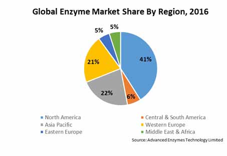 crumb softener market