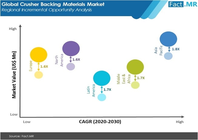 crusher backing materials market