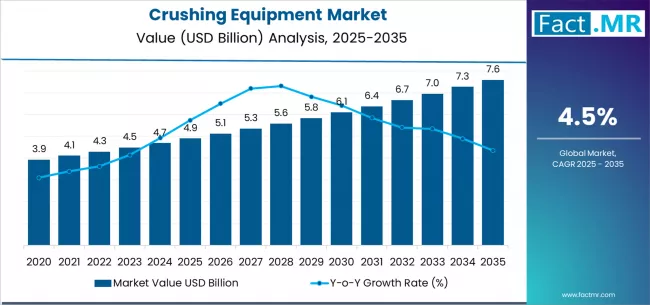 Crushing Equipment Market Market Value Analysis Crushing Equipment Market Market Value Analysis