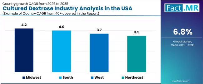 Cultured Dextrose Industry Analysis In The Usa Cagr Analysis By Country