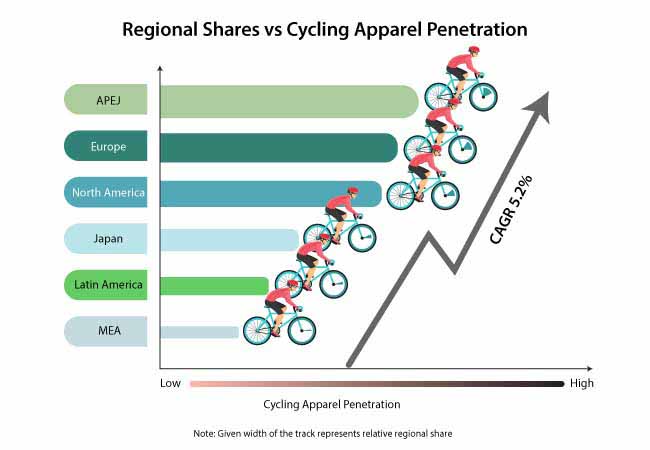 cycling apparel market