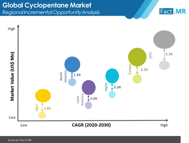 cyclopentane market image 01