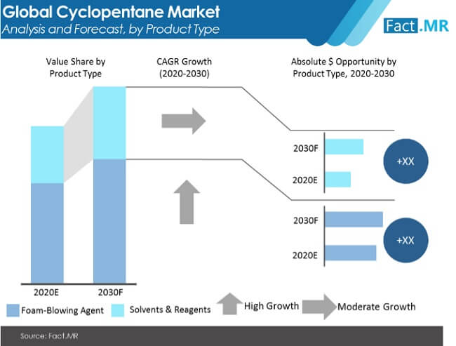 cyclopentane market image 02