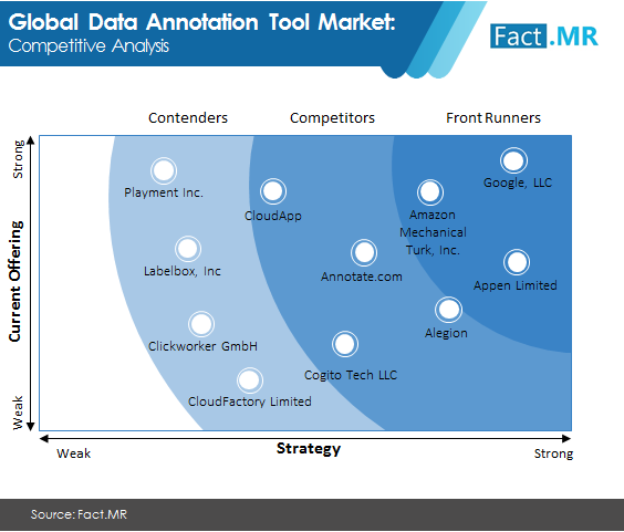 analisis persaingan pasar alat anotasi data