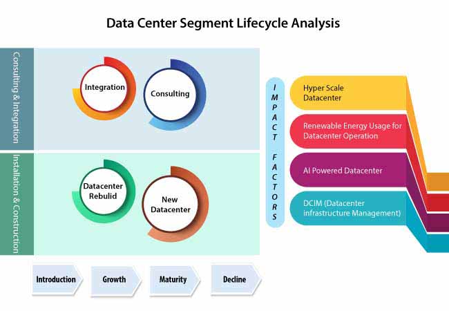 data center market