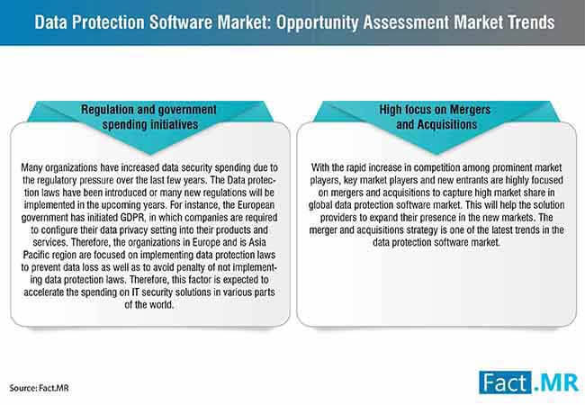 data protection software market 0