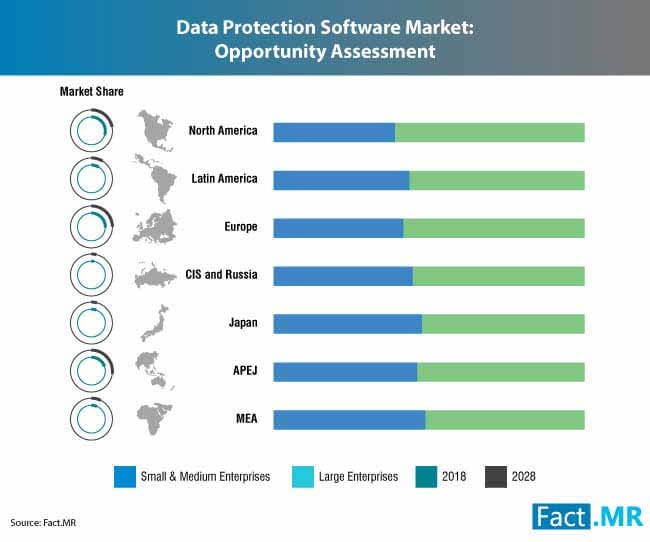data protection software market 1