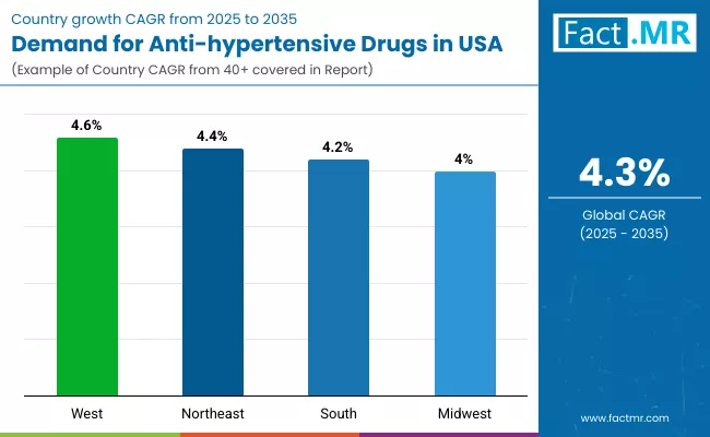 Demand For Anti Hypertensive Drugs In Usa By Country Demand For Anti Hypertensive Drugs In Usa By Country