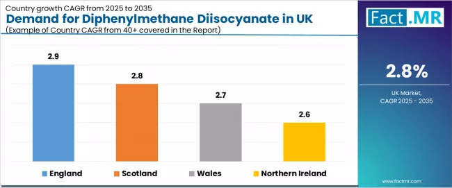 Demand For Diphenylmethane Diisocyanate In Uk Cagr Analysis By Country