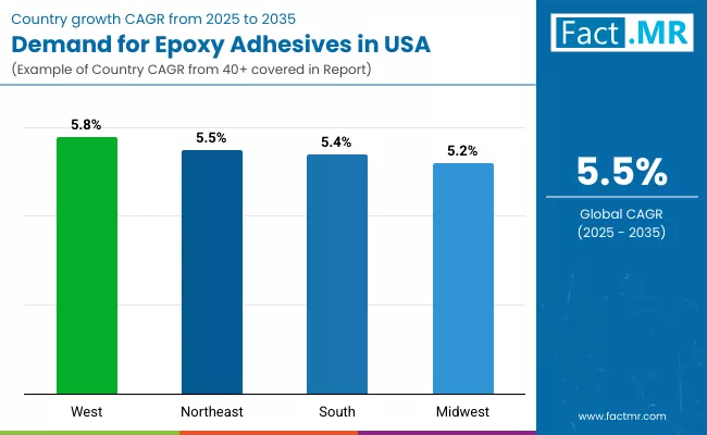 Demand For Epoxy Adhesives In Usa By Country Demand For Epoxy Adhesives In Usa By Country