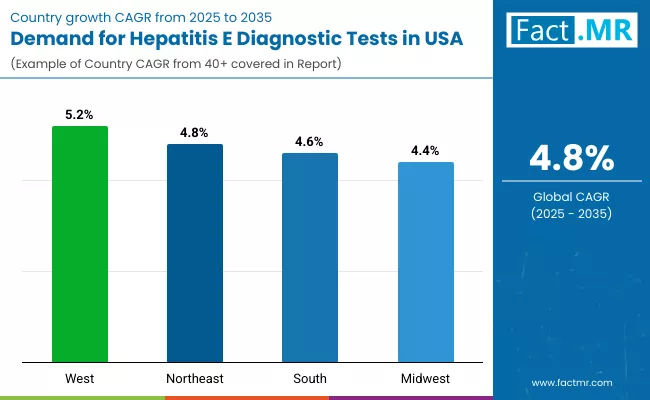 Demand For Hepatitis E Diagnostic Tests In Usa By Country Demand For Hepatitis E Diagnostic Tests In Usa By Country