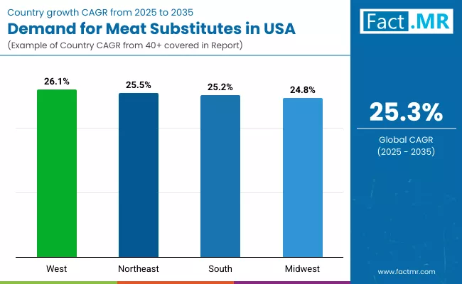 Demand For Meat Substitutes In Usa By Country Demand For Meat Substitutes In Usa By Country