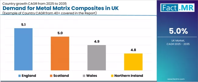 Demand For Metal Matrix Composites In Uk Cagr Analysis By Country