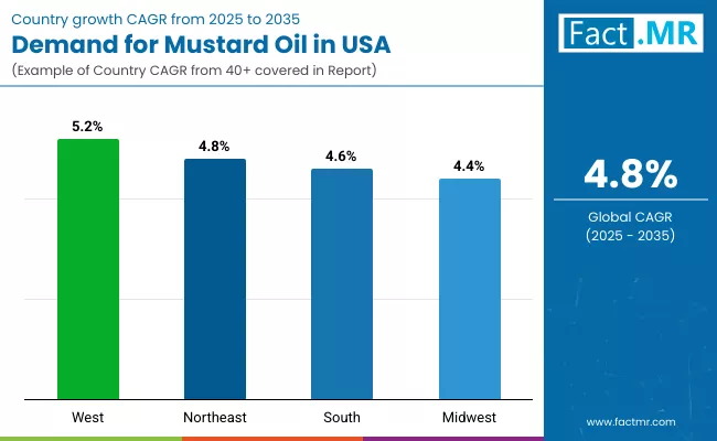 Demand For Mustard Oil In Usa By Country Demand For Mustard Oil In Usa By Country
