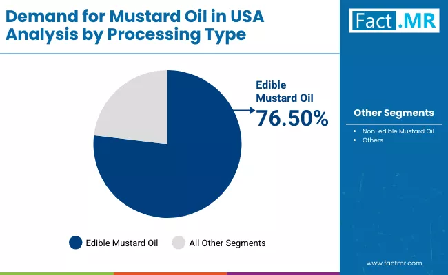 Demand For Mustard Oil In Usa By Type Demand For Mustard Oil In Usa By Type