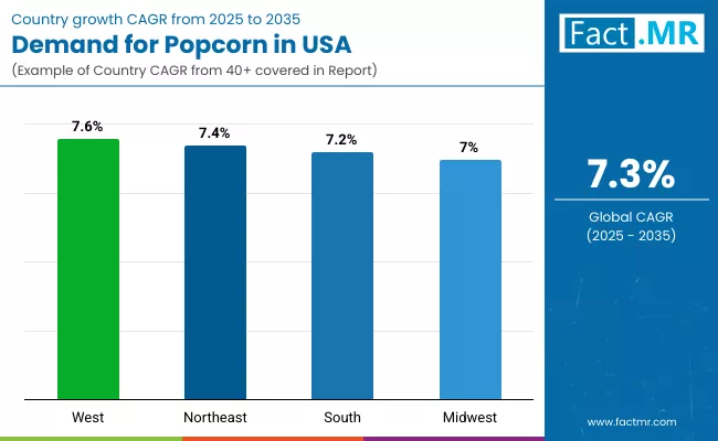 Demand For Popcorn In Usa By Country Demand For Popcorn In Usa By Country