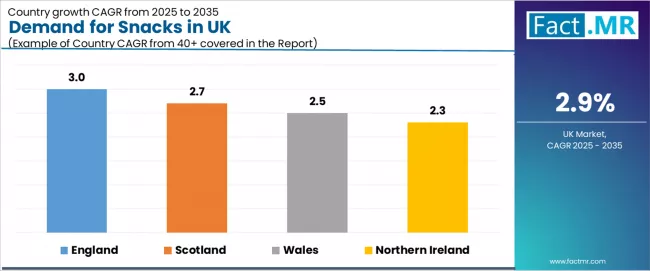 Demand For Snacks In Uk Cagr Analysis By Country Demand For Snacks In Uk Cagr Analysis By Country