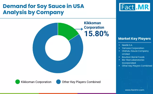 Demand For Soy Sauce In Usa By Company Demand For Soy Sauce In Usa By Company