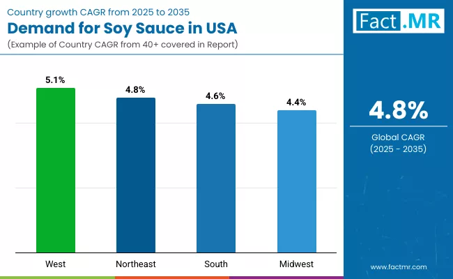 Demand For Soy Sauce In Usa By Country Demand For Soy Sauce In Usa By Country