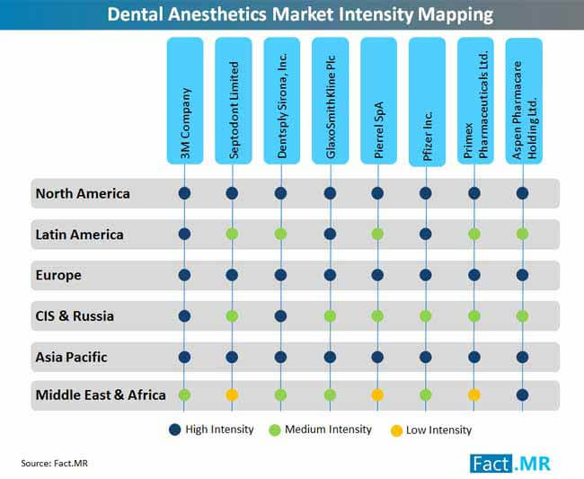 Dental Anesthetics Market Intensity Mapping dental anesthetics market intensity mapping