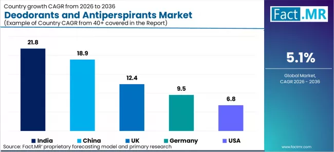 Deodorants And Antiperspirants Market Cagr Analysis By Country Deodorants And Antiperspirants Market Cagr Analysis By Country