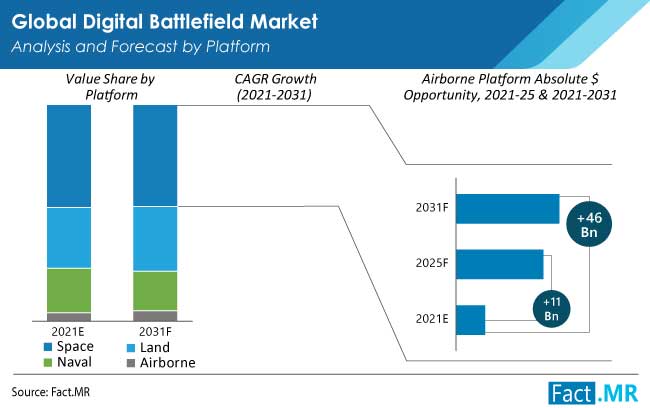 digital battlefield market platform