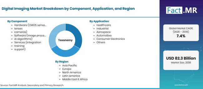 Digital Imaging Market Taxonomy Digital Imaging Market Taxonomy