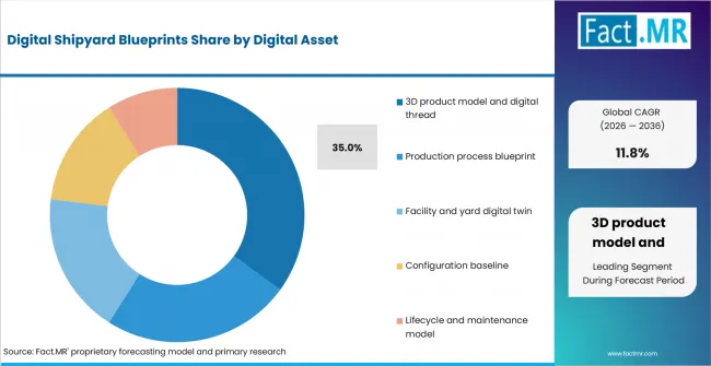 Digital Shipyard Blueprints Analysis By Digital Asset Digital Shipyard Blueprints Analysis By Digital Asset