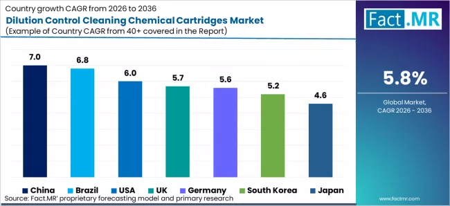 Dilution Control Cleaning Chemical Cartridges Market Cagr Analysis By Country Dilution Control Cleaning Chemical Cartridges Market Cagr Analysis By Country