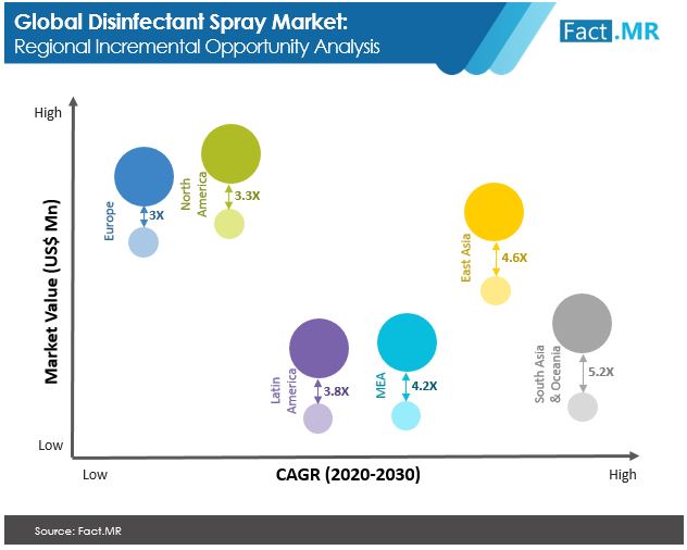 Disinfectant spray market forecast by Fact.MR