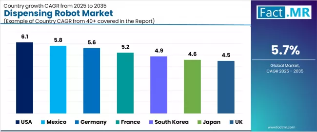 Dispensing Robot Market Cagr Analysis By Country Dispensing Robot Market Cagr Analysis By Country