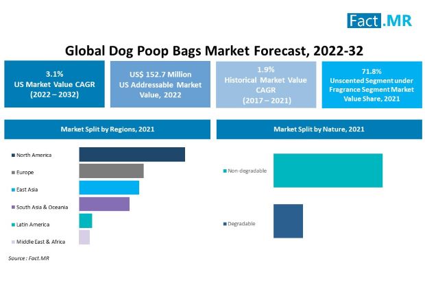 Earth Rated releases poop bags made from PCW - World Bio Market Insights