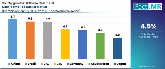 Door Frame Pair Gasket Market Cagr Analysis By Country