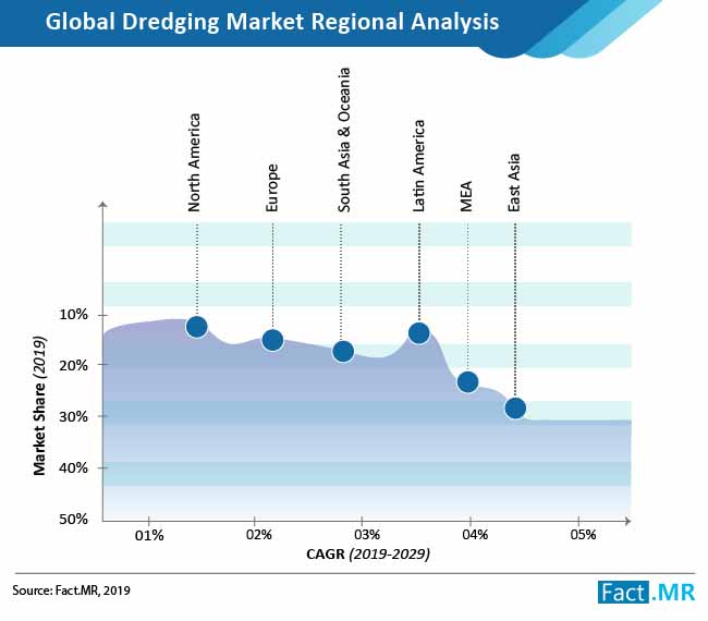 Dredging Market 02 dredging market 02