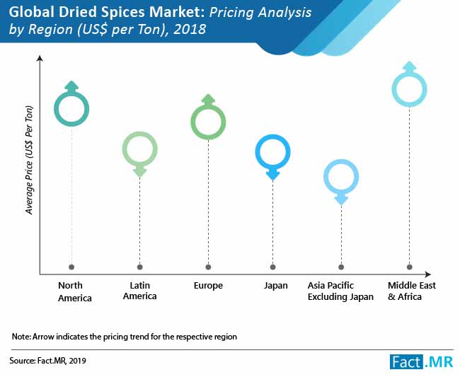 dried spices market 1