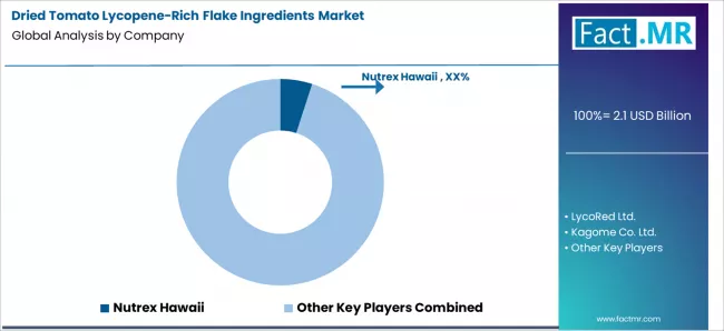Dried Tomato Lycopene Rich Flake Ingredients Market Analysis By Company