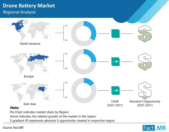 drone battery market region