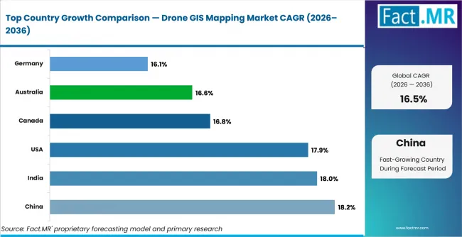 Drone Gis Mapping Market Cagr Analysis By Country Drone Gis Mapping Market Cagr Analysis By Country